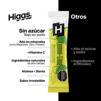 Lemon-Lime